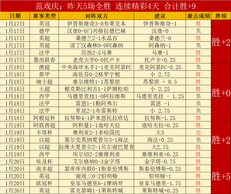 独行侠主场,狂胜,华盛顿与浓,皇冠体育app下载,皇冠体育官网,澳门皇冠体育,bet皇冠体育在线